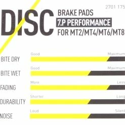 Magura Brake Pad 7.C / 7.P Incl. Brake Pad Retaining Screw -Chainrings & Sprockets Shop magura brake lining performance features 3840x2160