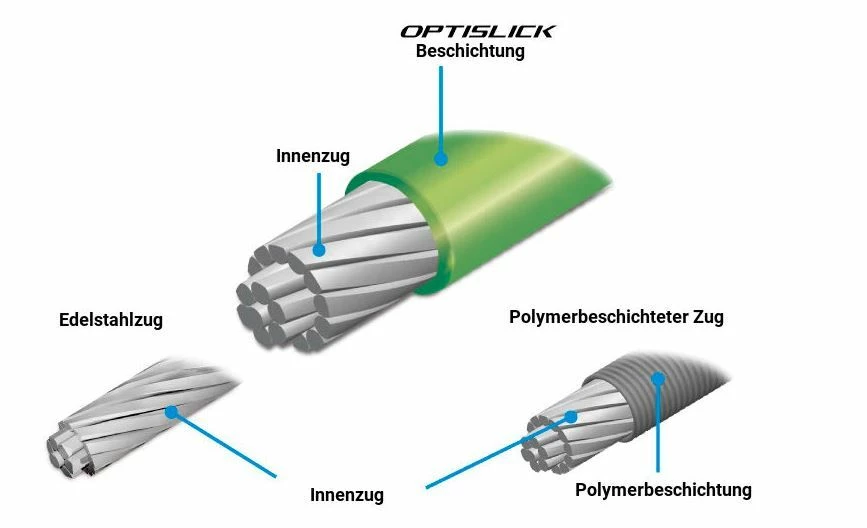 SHIMANO MTB OPTISLICK Shift Cable Set 2 SHIMANO MTB OPTISLICK Shift Cable Set - Image 2